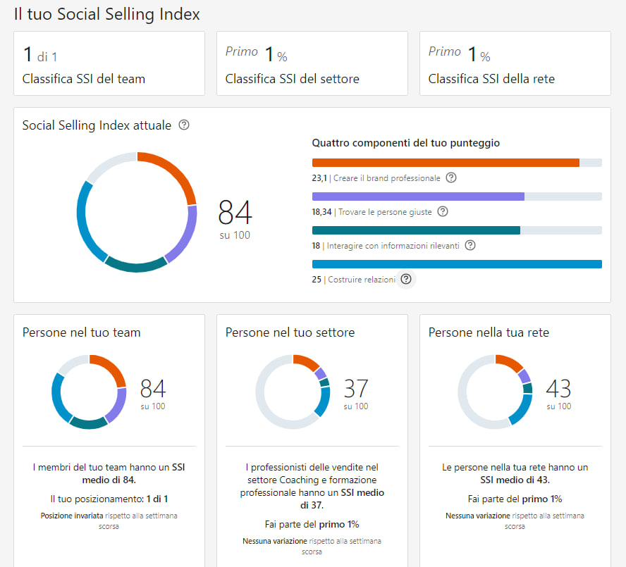Il Social Selling Index