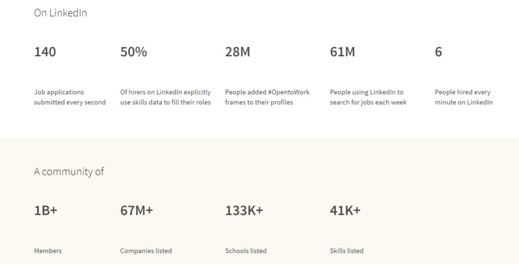 Cosa si può fare con LinkedIn?