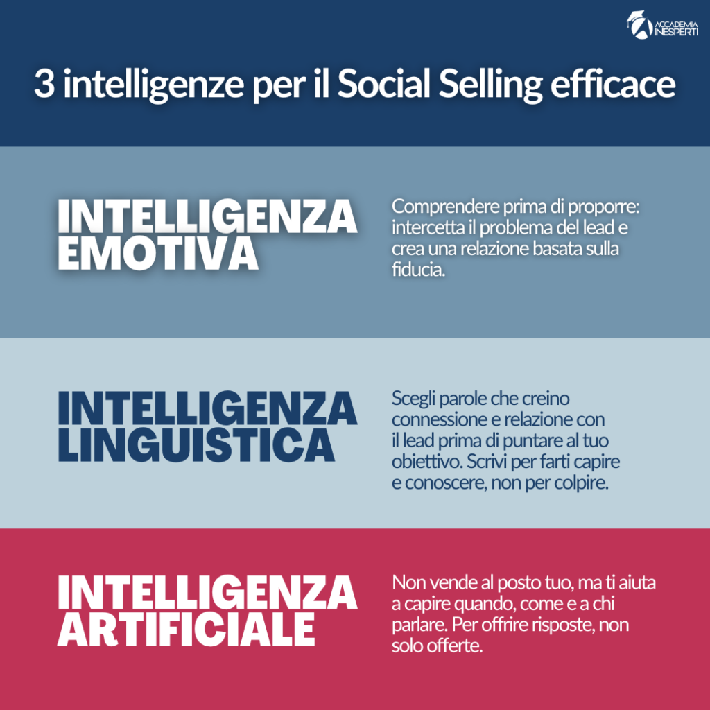 intelligenza artificiale umana e linguistica per il social selling