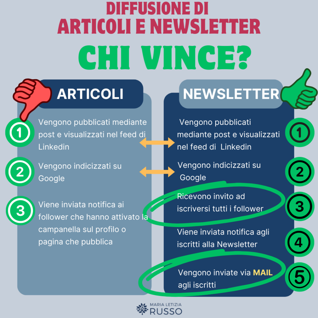 Articoli o Newsletter chi vince: gestione linkedin aziendale