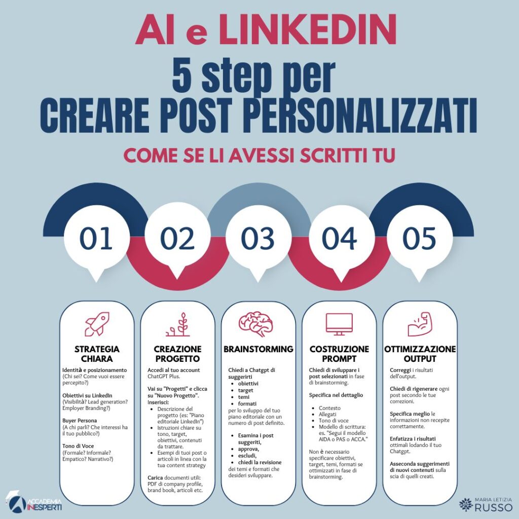 infografica linkedin - post migliori da pubblicare