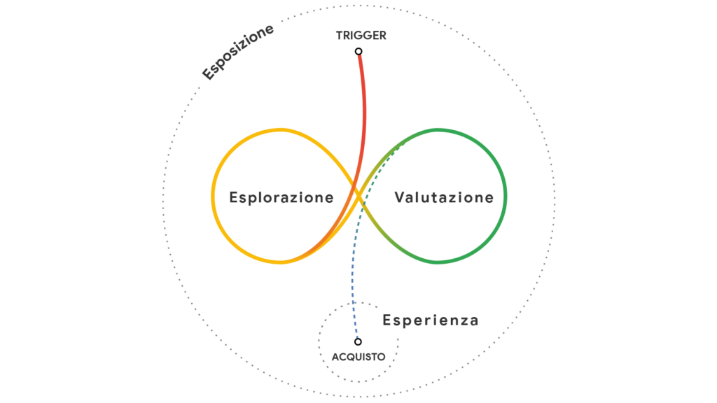 come funziona il messy middle su linkedin