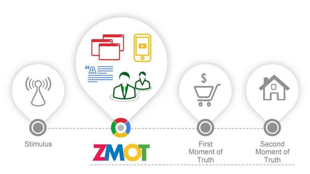the-zero-moment-of-truth-messy middle