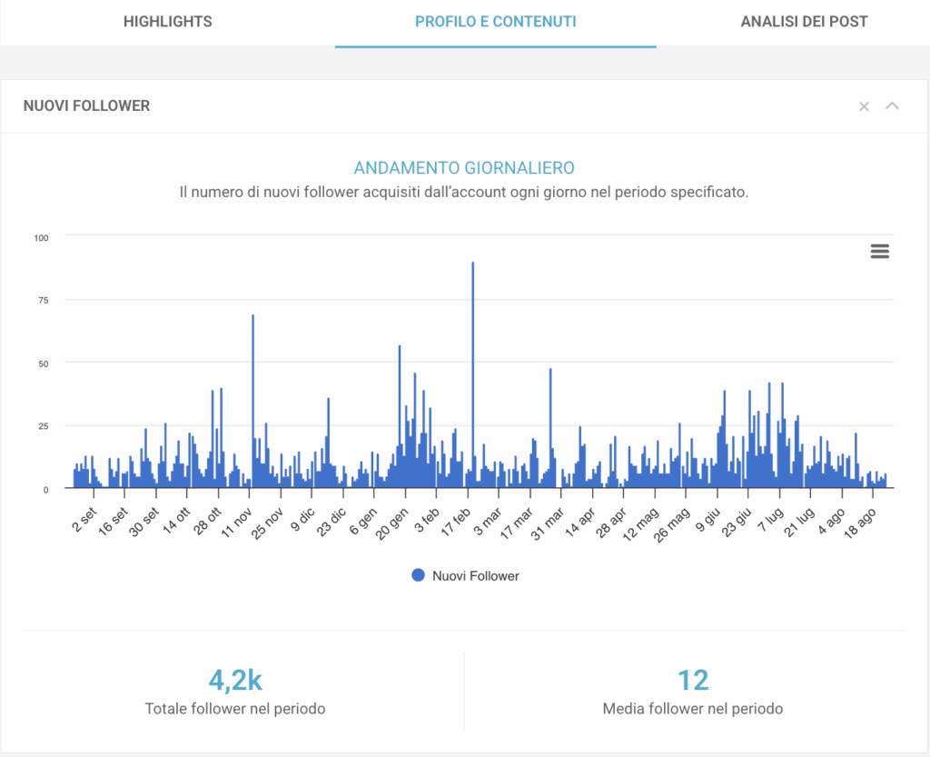 PostPickr nuovi follower analisi profiilo