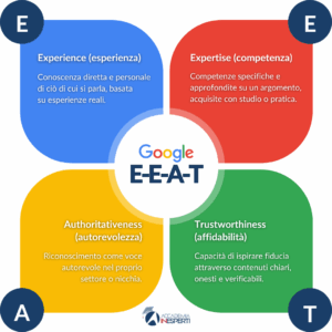 eeat google significato e come funziona - infografica