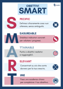 Cosa sono gli obiettivi smart