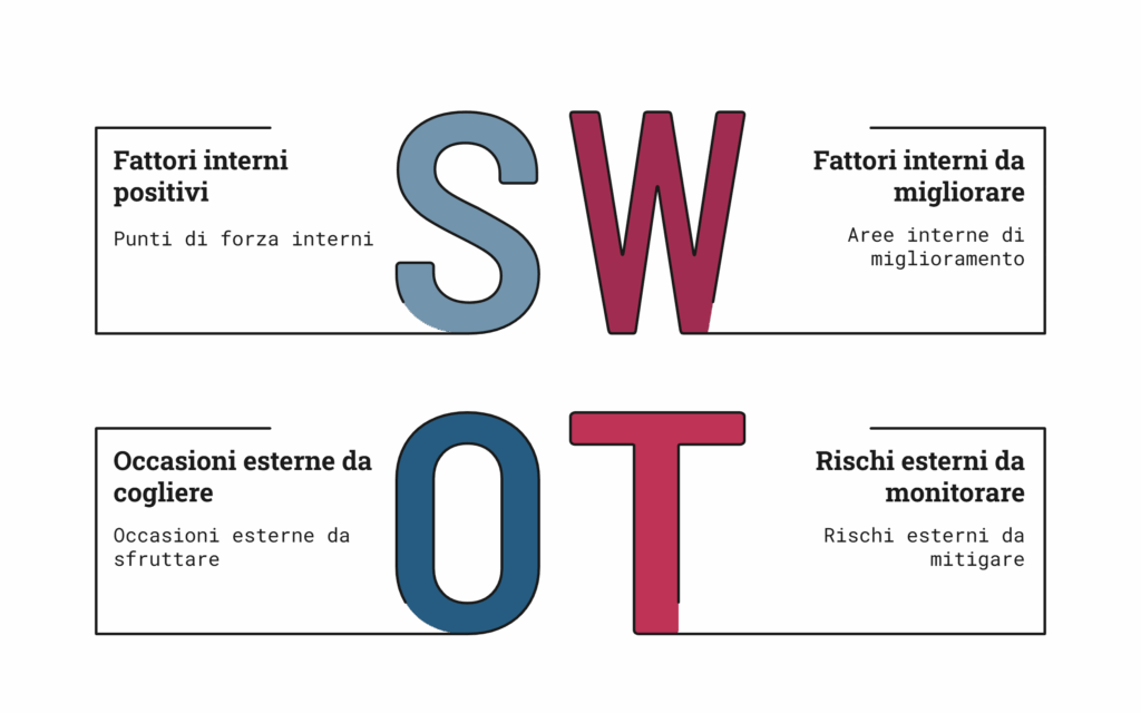 Come generare l'analisi SWOT