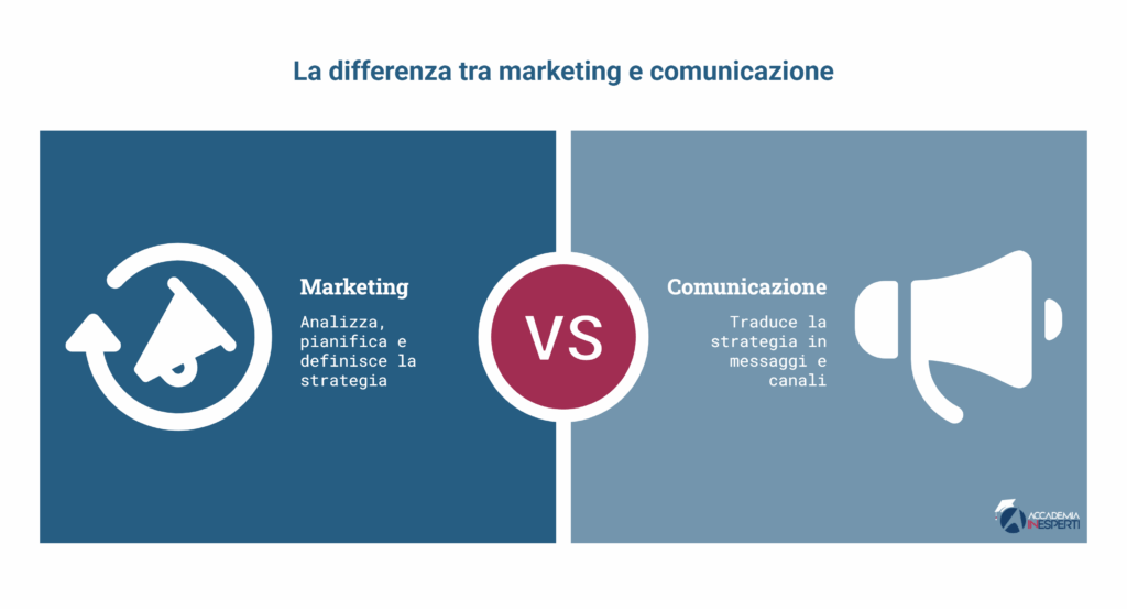 Differenza tra marketing e comunicazione: strategia vs azione