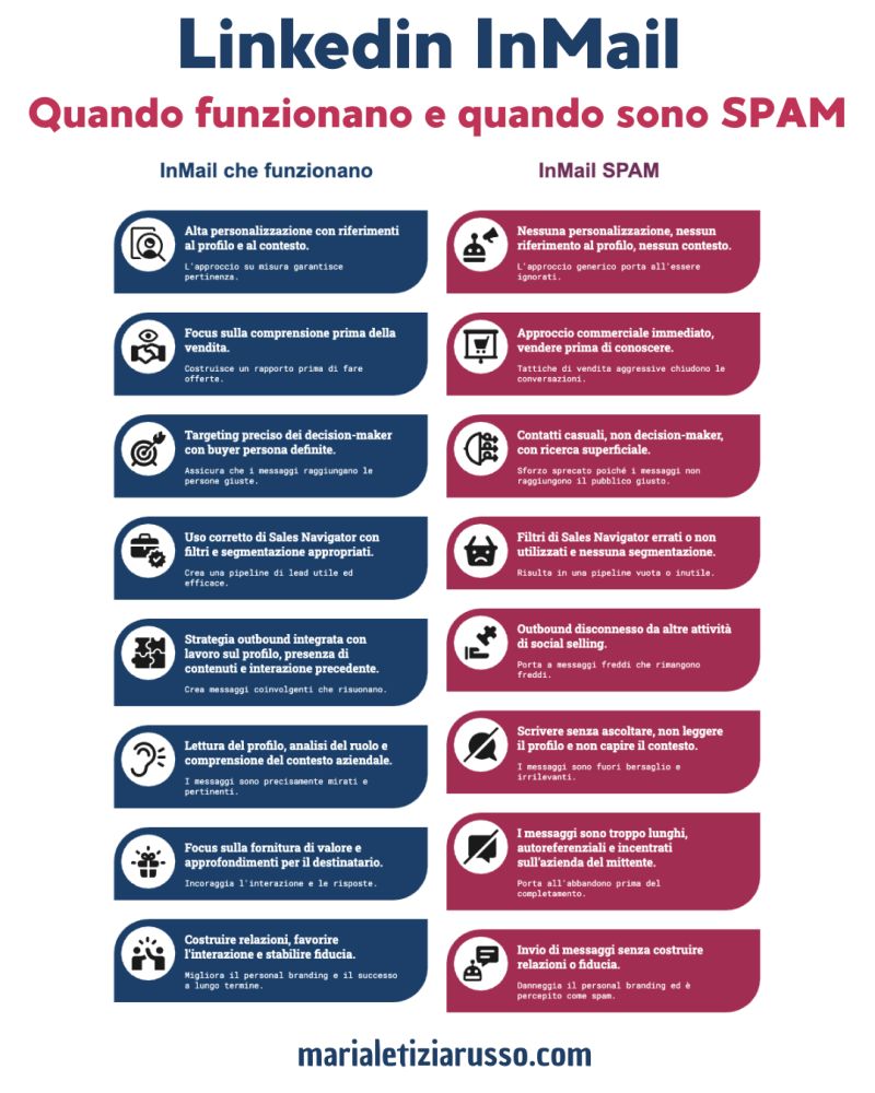 differenza tra inmail linkedin efficace e inmail spam